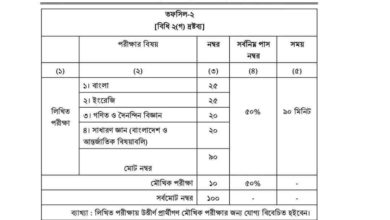 Photo of প্রাথমিক প্রধান শিক্ষক নিয়োগ পরীক্ষার নাম্বার বন্টন