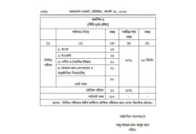 Photo of প্রাথমিক শিক্ষক নিয়োগ পরীক্ষার নাম্বার বন্টন 2026