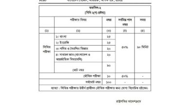 Photo of প্রাথমিক শিক্ষক নিয়োগ পরীক্ষার নাম্বার বন্টন 2026