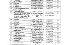 Photo of ২০২৬ সালের মাধ্যমিক ও নিম্ন মাধ্যমিক বিদ্যালয়ের ছুটির তালিকা প্রকাশ